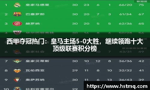 西甲夺冠热门：皇马主场5-0大胜，继续领跑十大顶级联赛积分榜