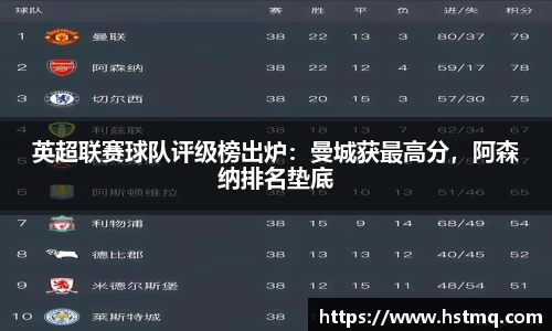 英超联赛球队评级榜出炉：曼城获最高分，阿森纳排名垫底